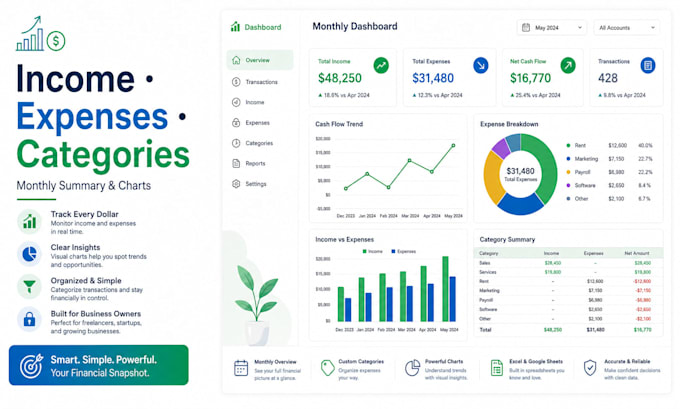 create a cash flow dashboard