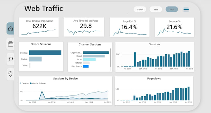 Create professional power bi dashboards and data analysis reports by ...