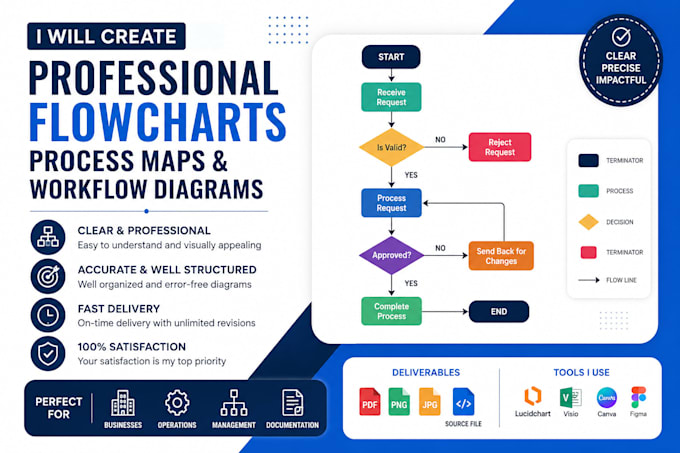 create professional flowcharts, process maps and workflow diagrams