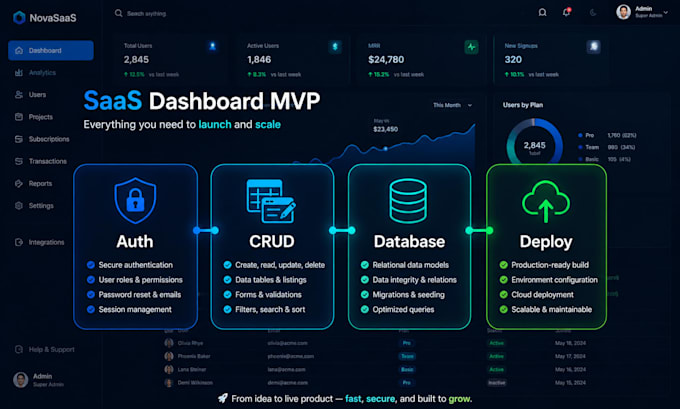 develop a modern saas admin dashboard