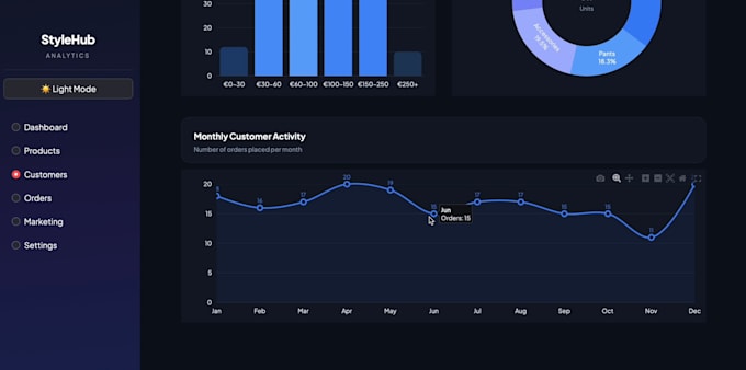 build a professional sales analytics dashboard for your business