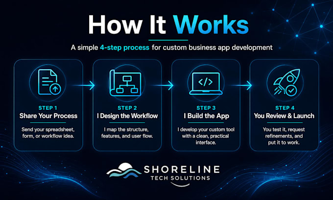 build a custom web app or business workflow tool