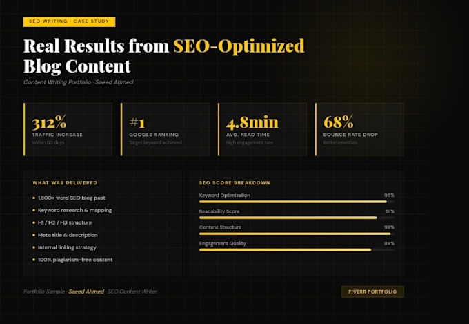 write SEO optimized website content and landing pages
