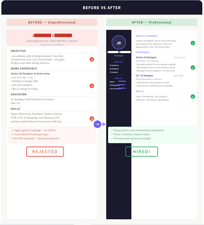 design a modern ats friendly resume and CV