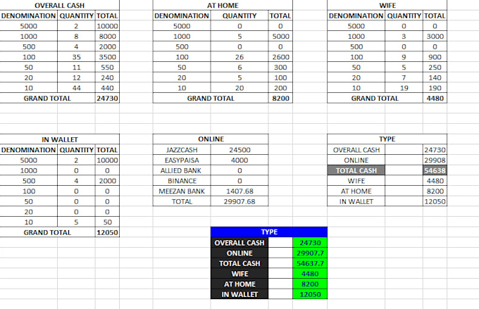 do fast typing work, PDF to word conversion, copy typing and data entry