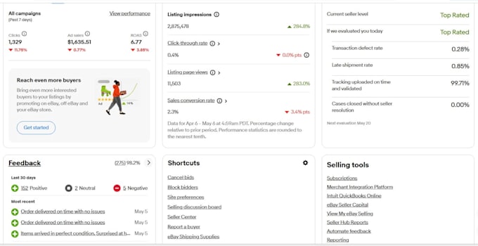 profitable ebay dropshipping store management and automation