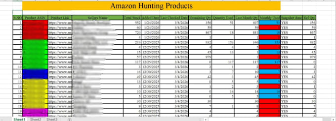 do amazon product research and sourcing support