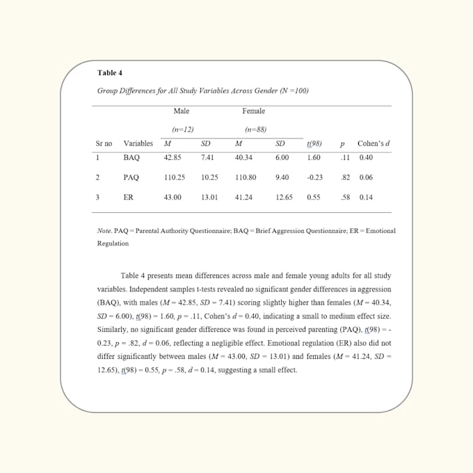 do spss data analysis and apa 7 interpretation