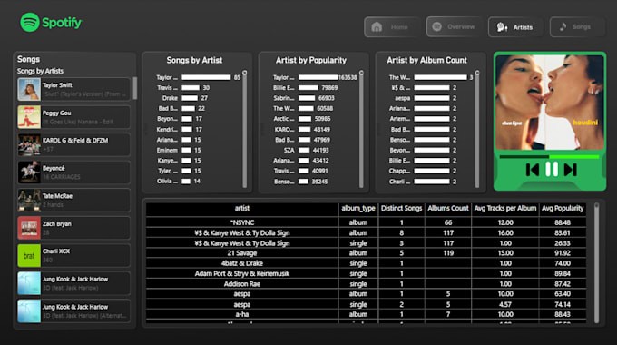 create interactive power bi dashboards, reports, and data analysis