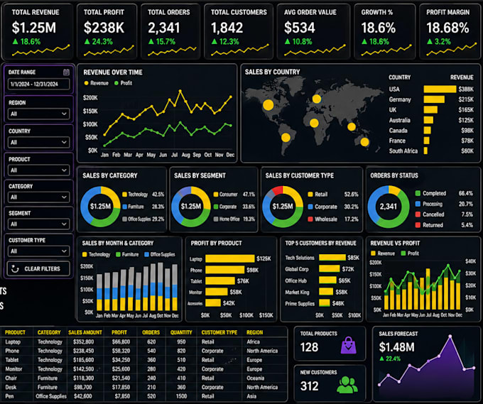 convert your excel reports into an interactive power bi dashboard