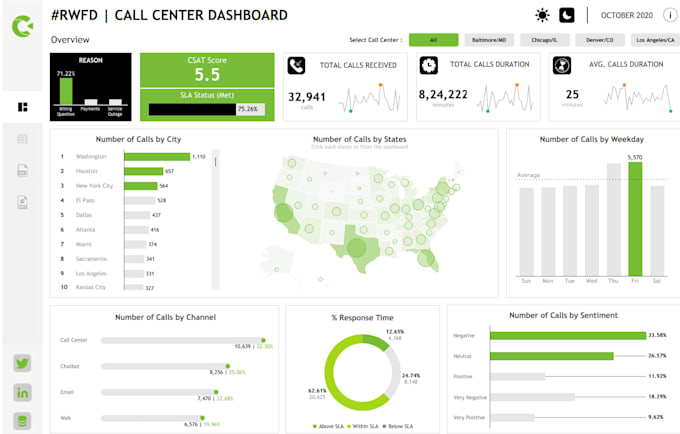 turn raw data into actionable insights using tableau