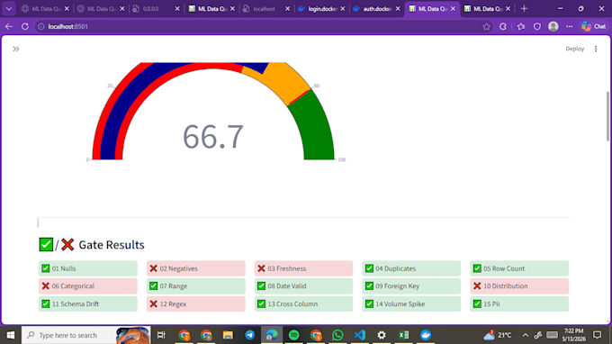 build a complete data quality pipeline