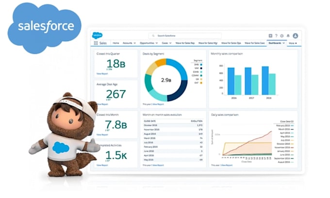 te brindaré soporte funcional y administración salesforce