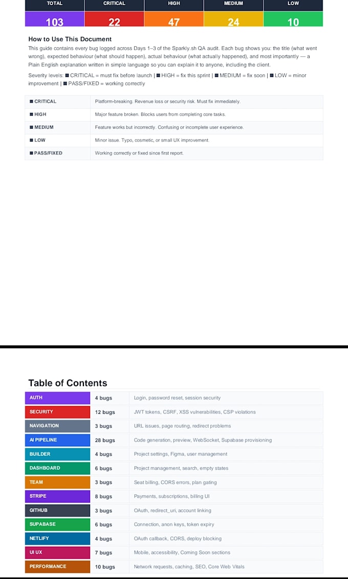 professional website and web app QA testing, bug hunting and UX review