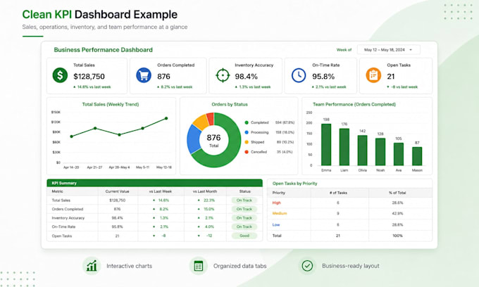 build automated google sheets KPI dashboards and trackers
