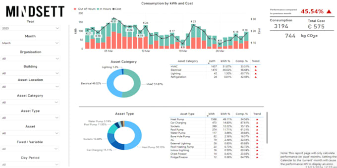 create a professional power bi dashboard and data model