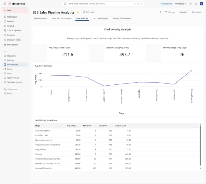 build databricks data pipeline with delta lake