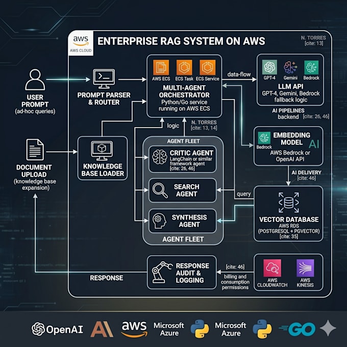 integrate llms and ai agents into your backend