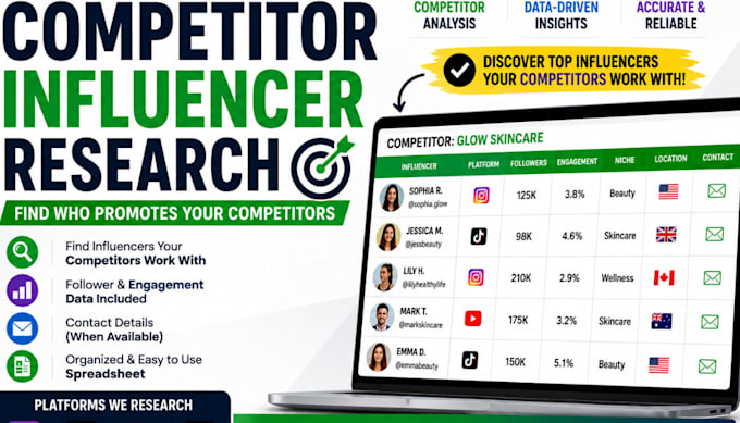 research influencers your competitors work with