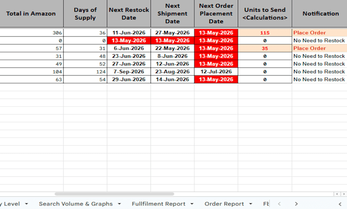manage amazon fba inventory, forecasting and demand planning