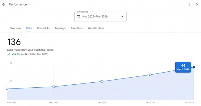boost google my business with local SEO and gmb optimization