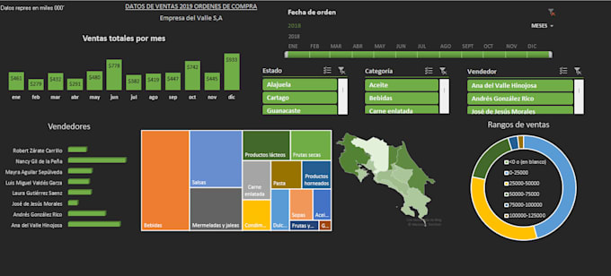 Create professional excel dashboards and data analysis reports by ...