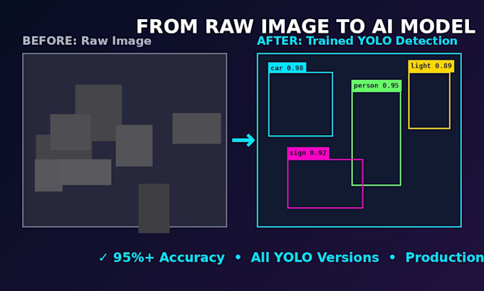 train yolo detection segmentation ocr ai models