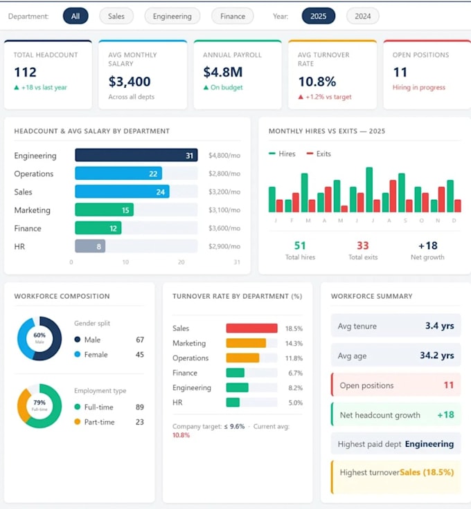 build interactive power bi dashboards and excel reports for your business