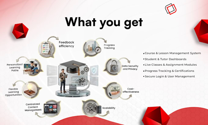 build a learning management system and education portal