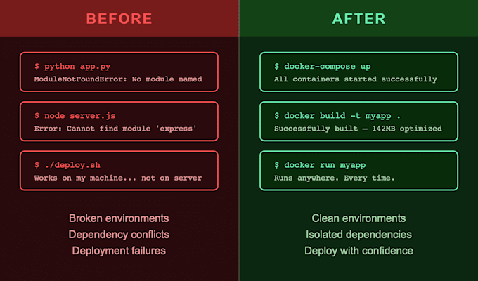 dockerize your app for fast deploymen
