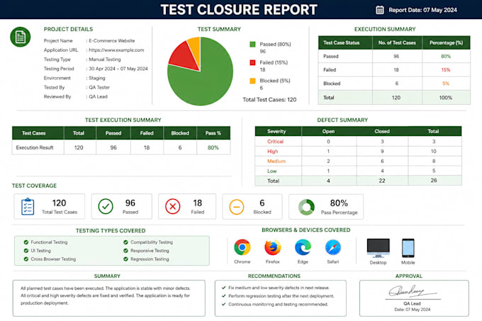 do manual testing for websites and mobile apps