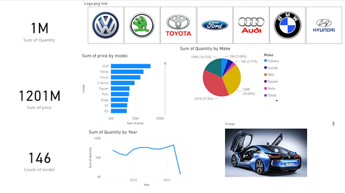 build interactive power bi dashboards and reports
