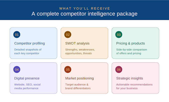 to provide comprehensive competitor research and analysis