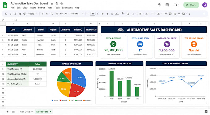 create google sheets dashboards and automation using apps script