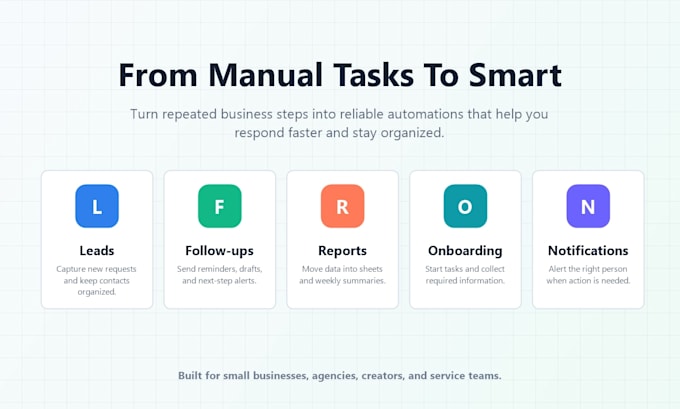 automate your business workflow with ai