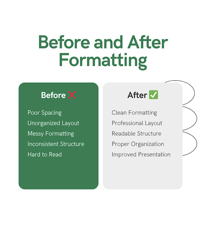 format and organize research reports professionally