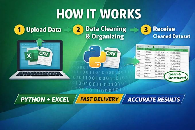 clean messy excel data, remove duplicates and format it
