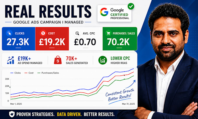 audit and optimize your google ads PPC campaigns