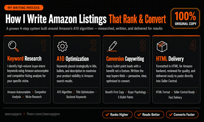 write SEO amazon product listings that sell