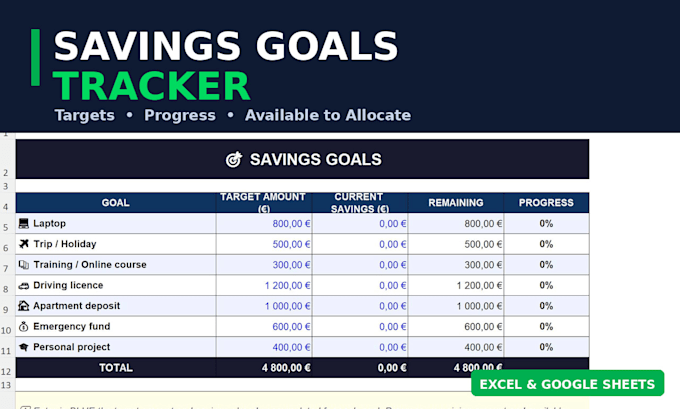 create a custom excel budget tracker and personal finance dashboard