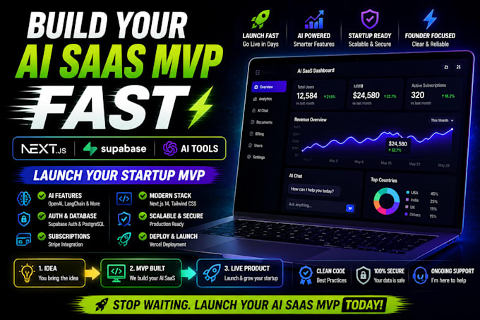 build your ai saas mvp using nextjs, supabase and ai tools