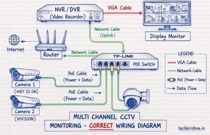 professionally monitor your cctv cameras remotely