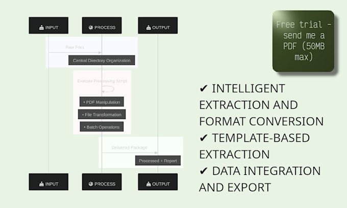 do smart PDF data extraction and mining using python