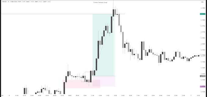provide expert forex and crypto technical analysis