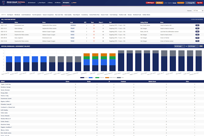 develop a modern, fullstack web app for your business