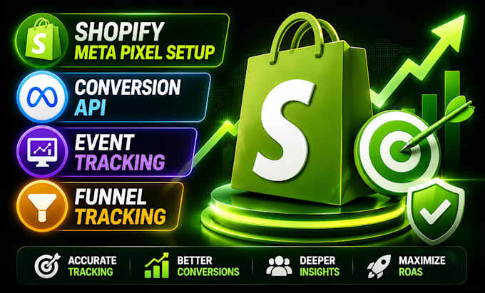 shopify meta pixel setup conversion API capi event tracking funnel tracking