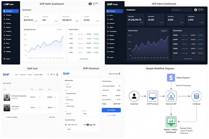 build custom marketplace and multi vendor ecommerce systems