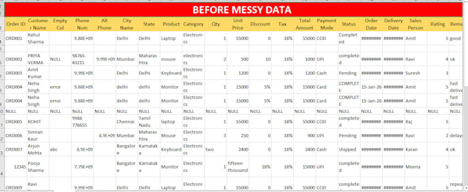 clean, organize, merge and format excel and CSV data