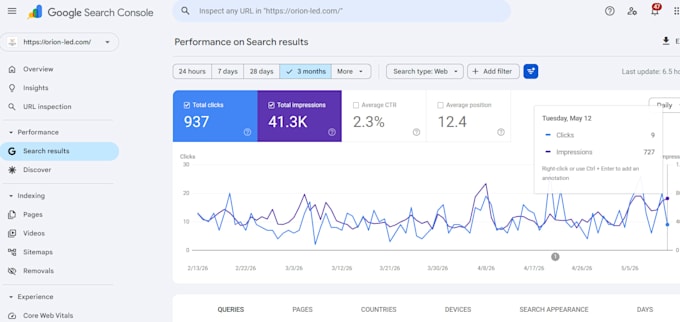 create do follow backlinks affordable price