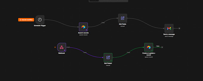 build ecommerce and marketing automation workflows using n8n